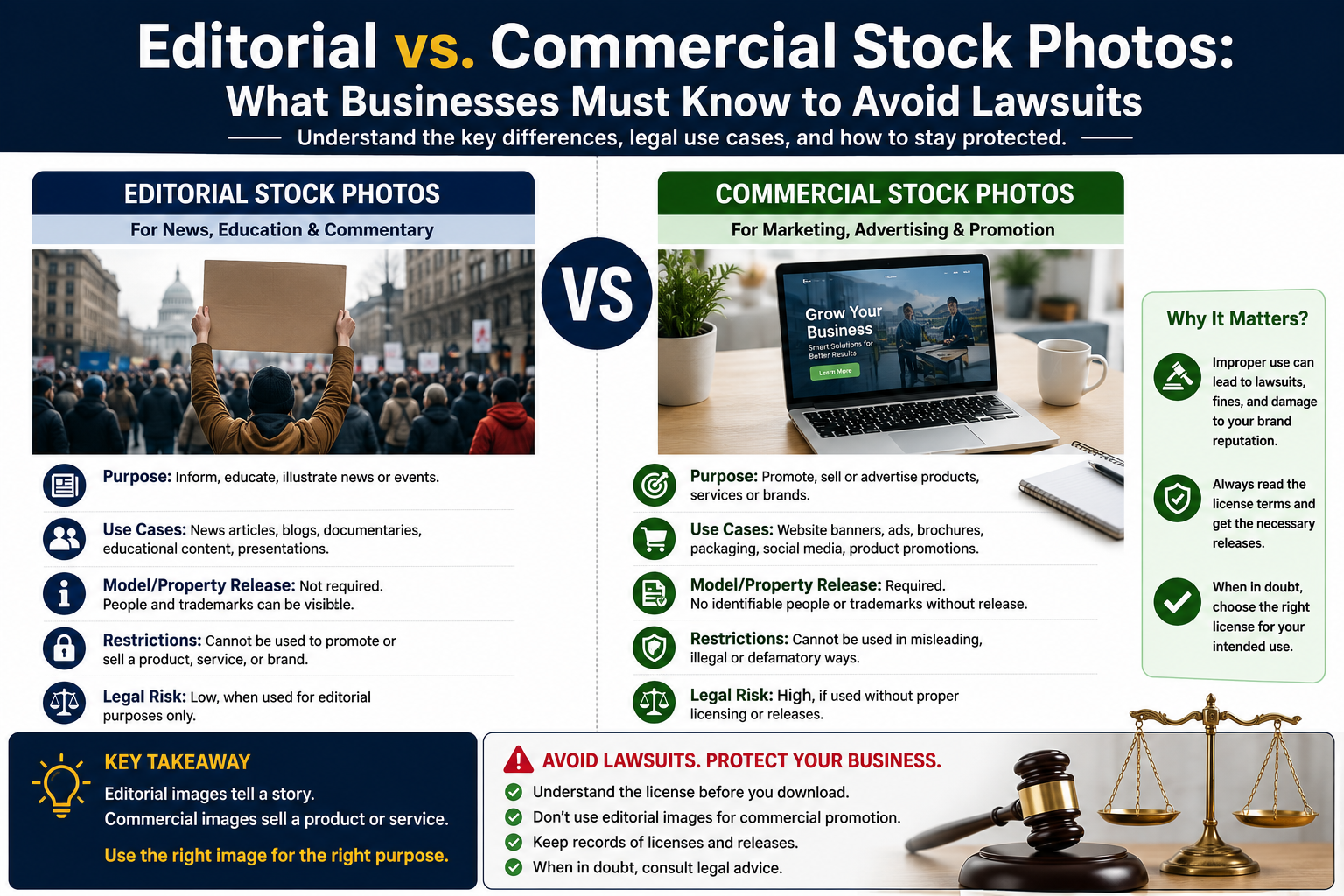 Editorial vs. Commercial Stock Photos: What Businesses Must Know to Avoid Lawsuits