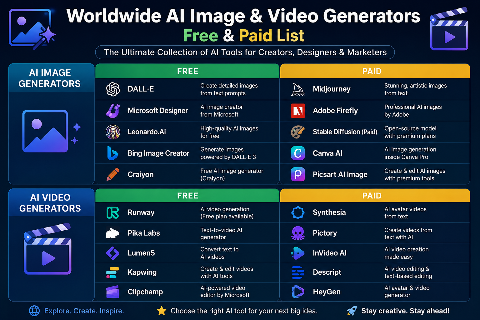 Worldwide AI Image and Video Generators list | Free & Paid List